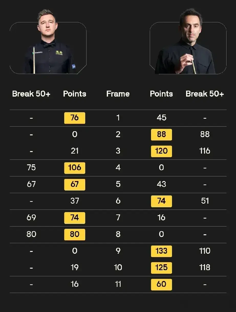 大师赛疯狂, 一夜, 对决中