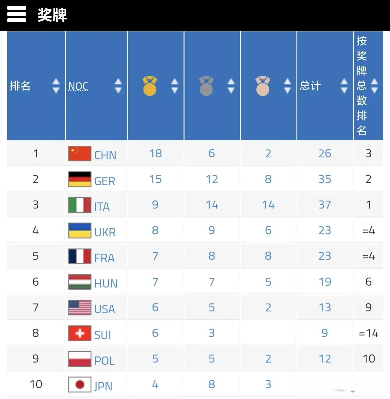 白雨露, 你认为可能