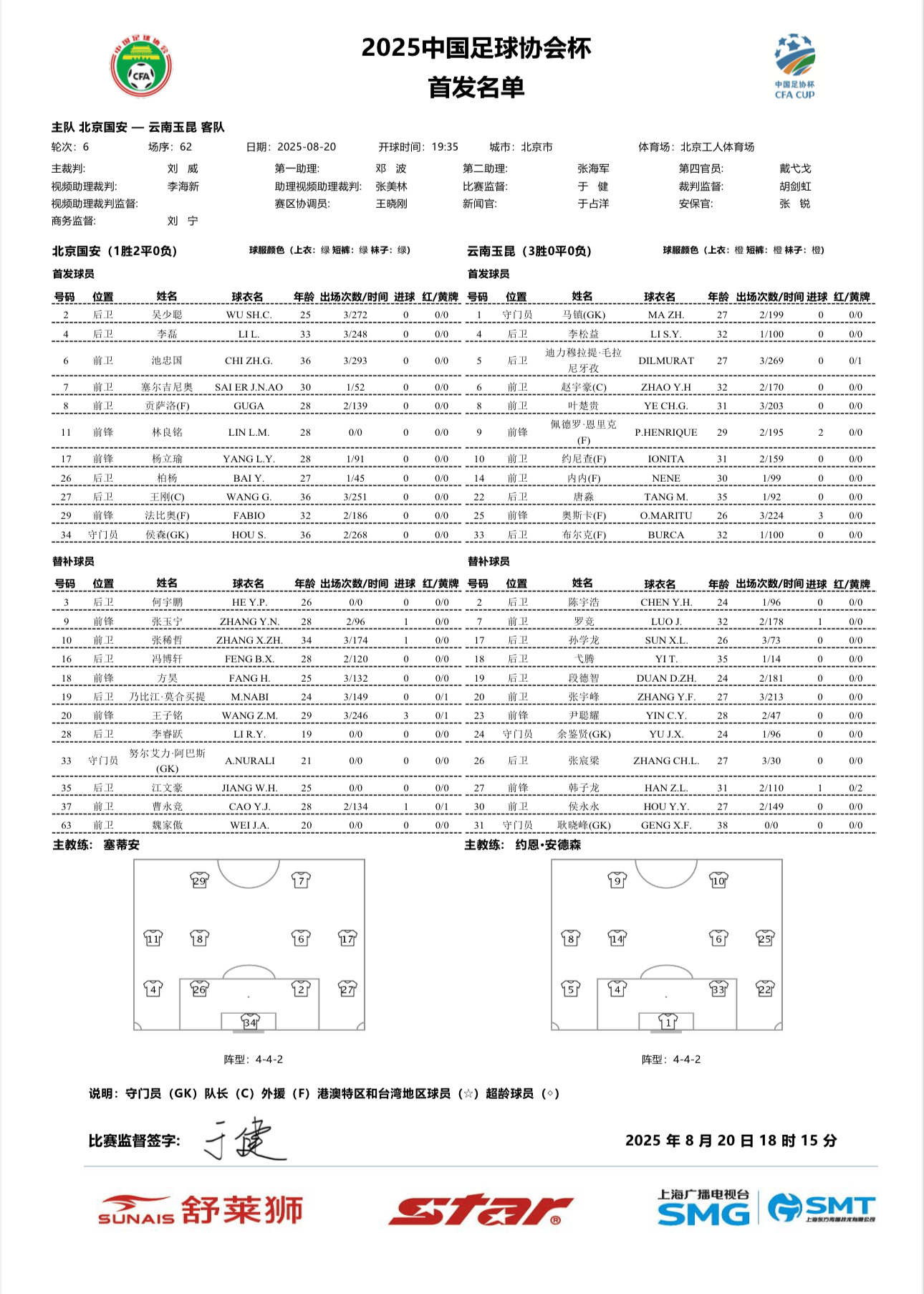 alt, 侯森 alt, 侯森