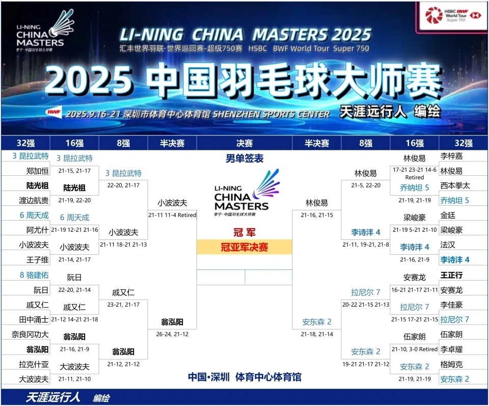 男单, 国球员金佳