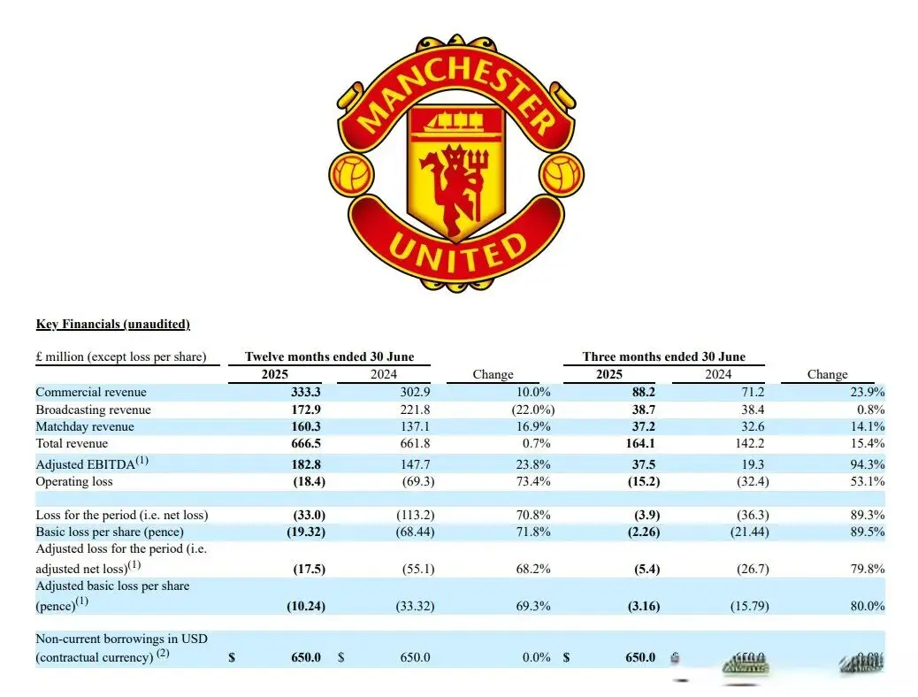 创历史新高, 情依旧高涨, tenan