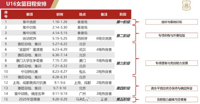 yid, 年中国队没, div