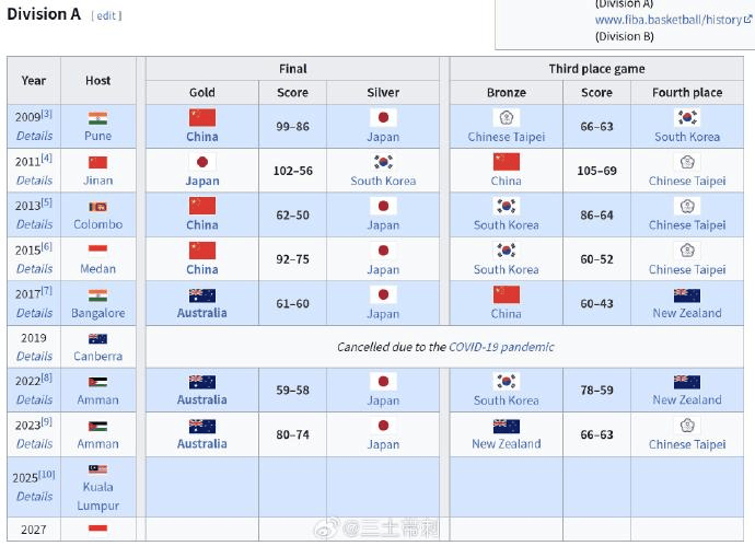 澳大利亚已, 号孙璇, 这项赛事