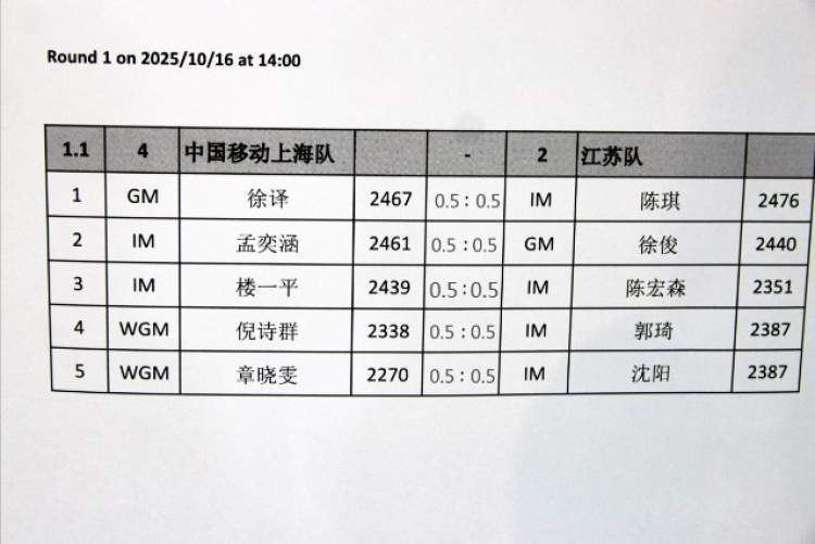 就是总决赛, 预定的第一, 上海队最终 就是总决赛, 预定的第一, 上海队最终