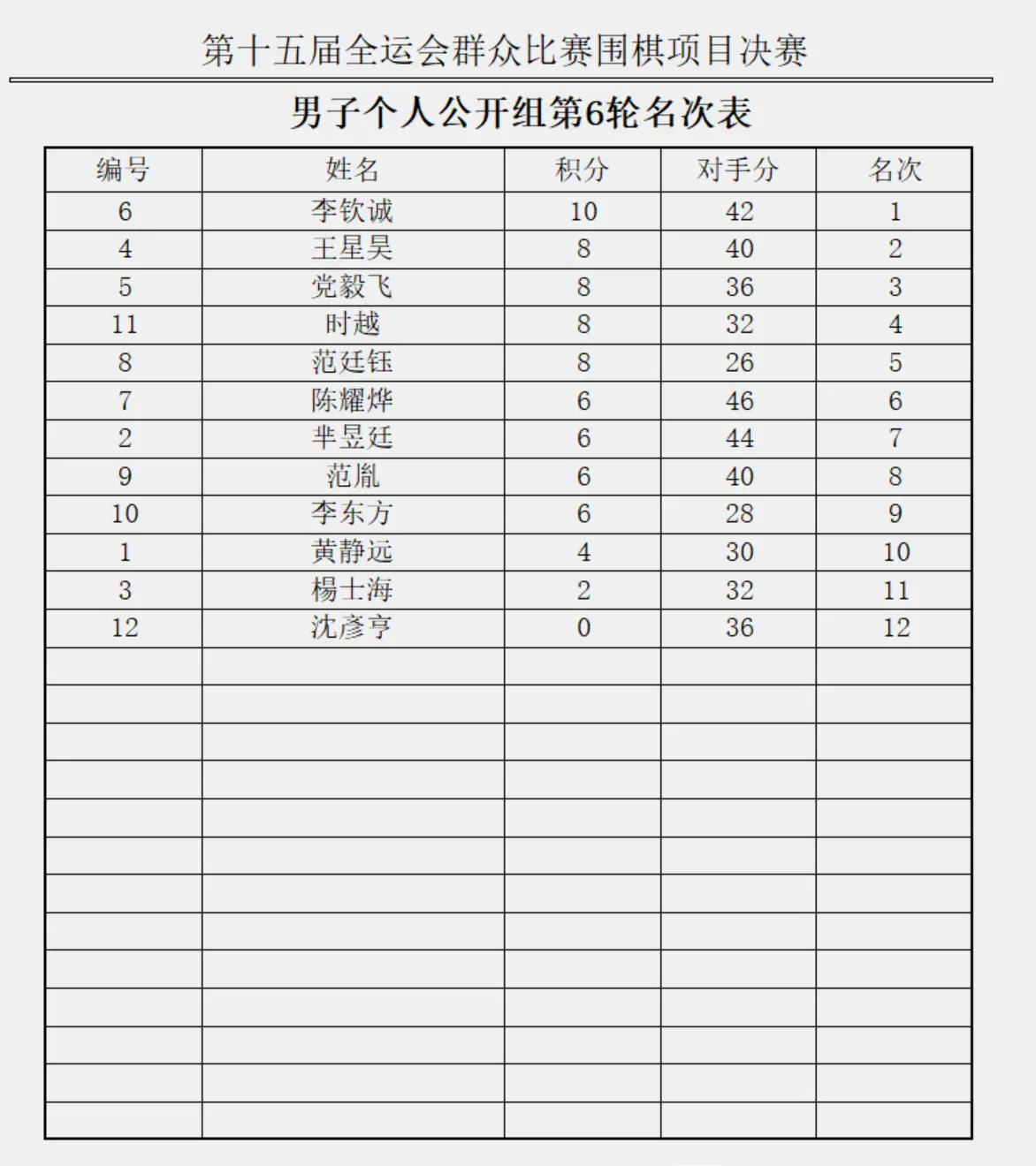 王星昊弈出, 第四轮比赛