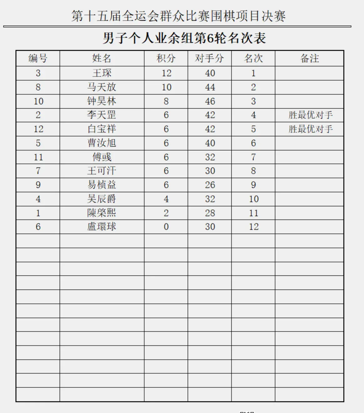 江衢州进行, 运会男子个